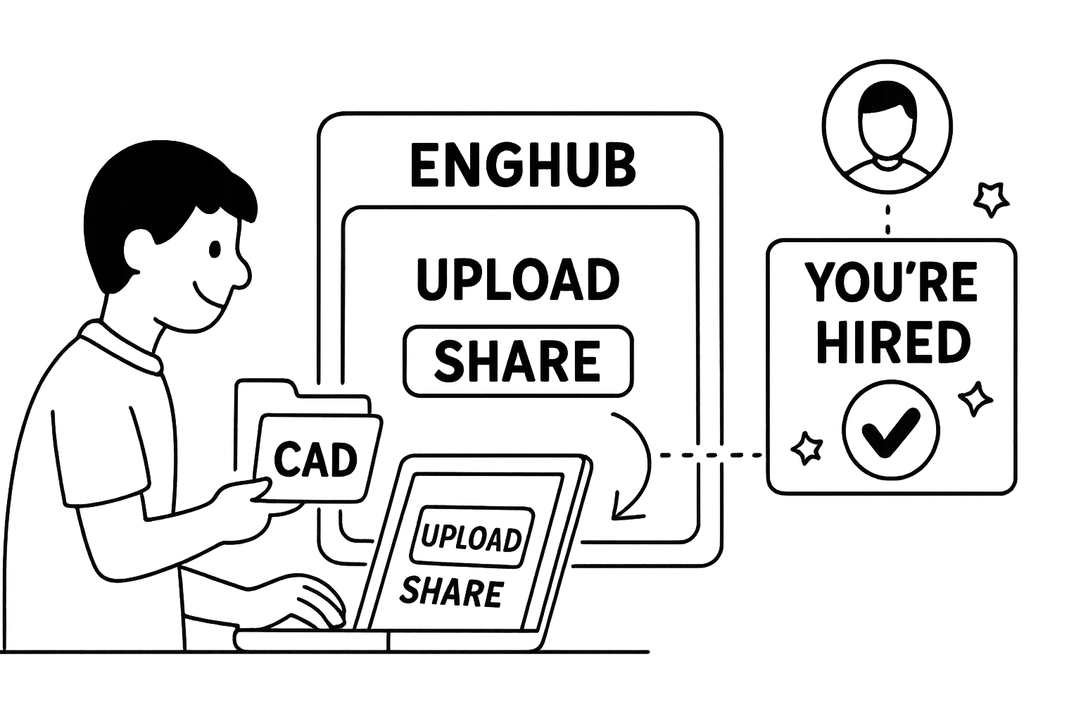 Person uploads CAD to EngHub (Upload • Share) and earns a “You're hired” badge.