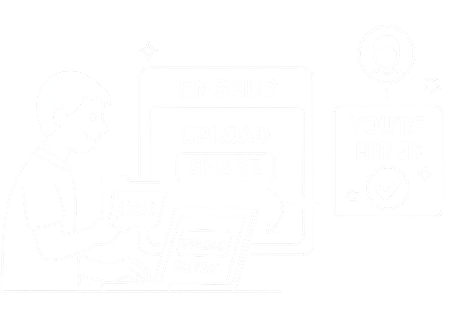 Person uploads CAD to EngHub (Upload • Share) and earns a “You're hired” badge.