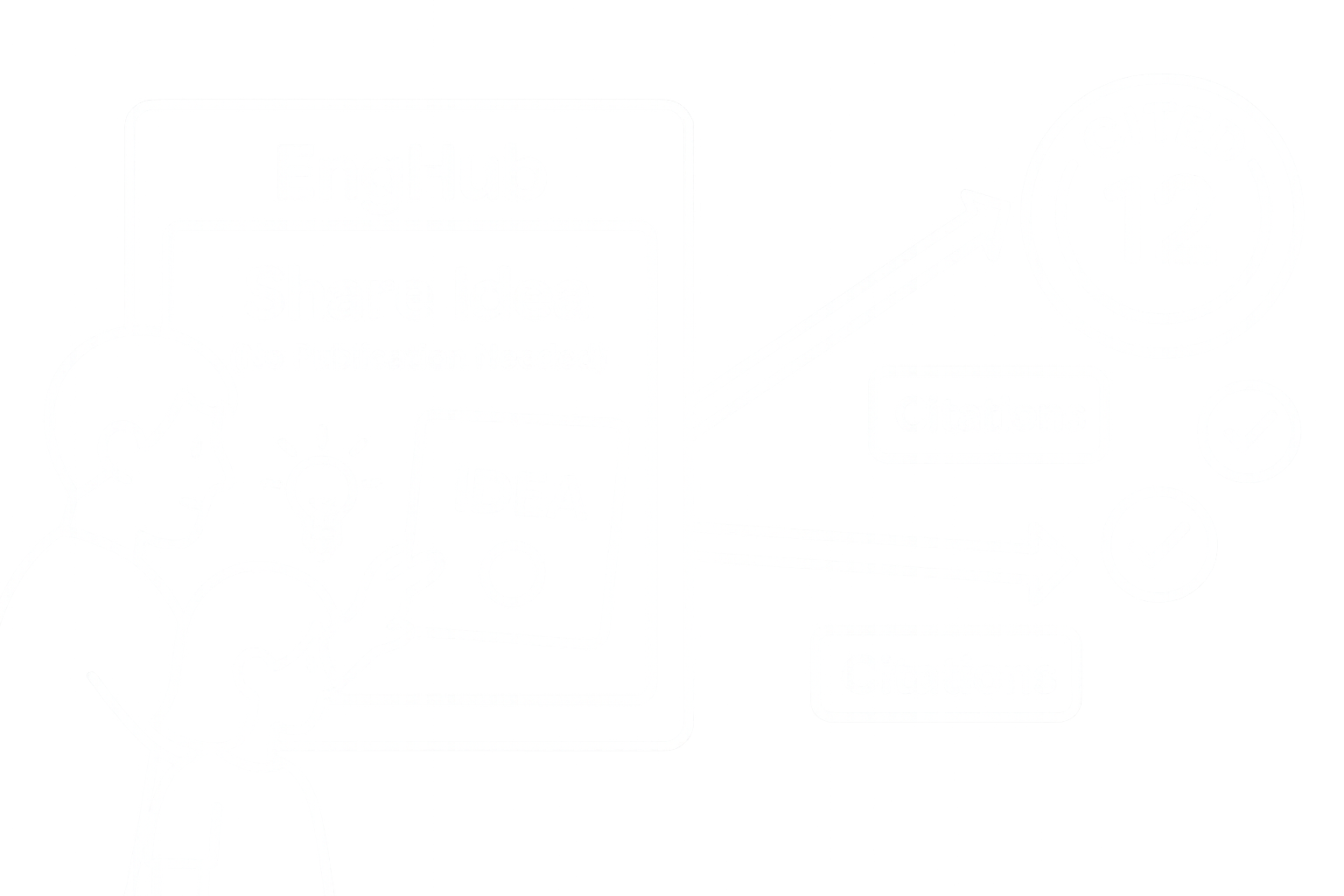 Share Idea panel with citations accruing—‘No publication needed’.