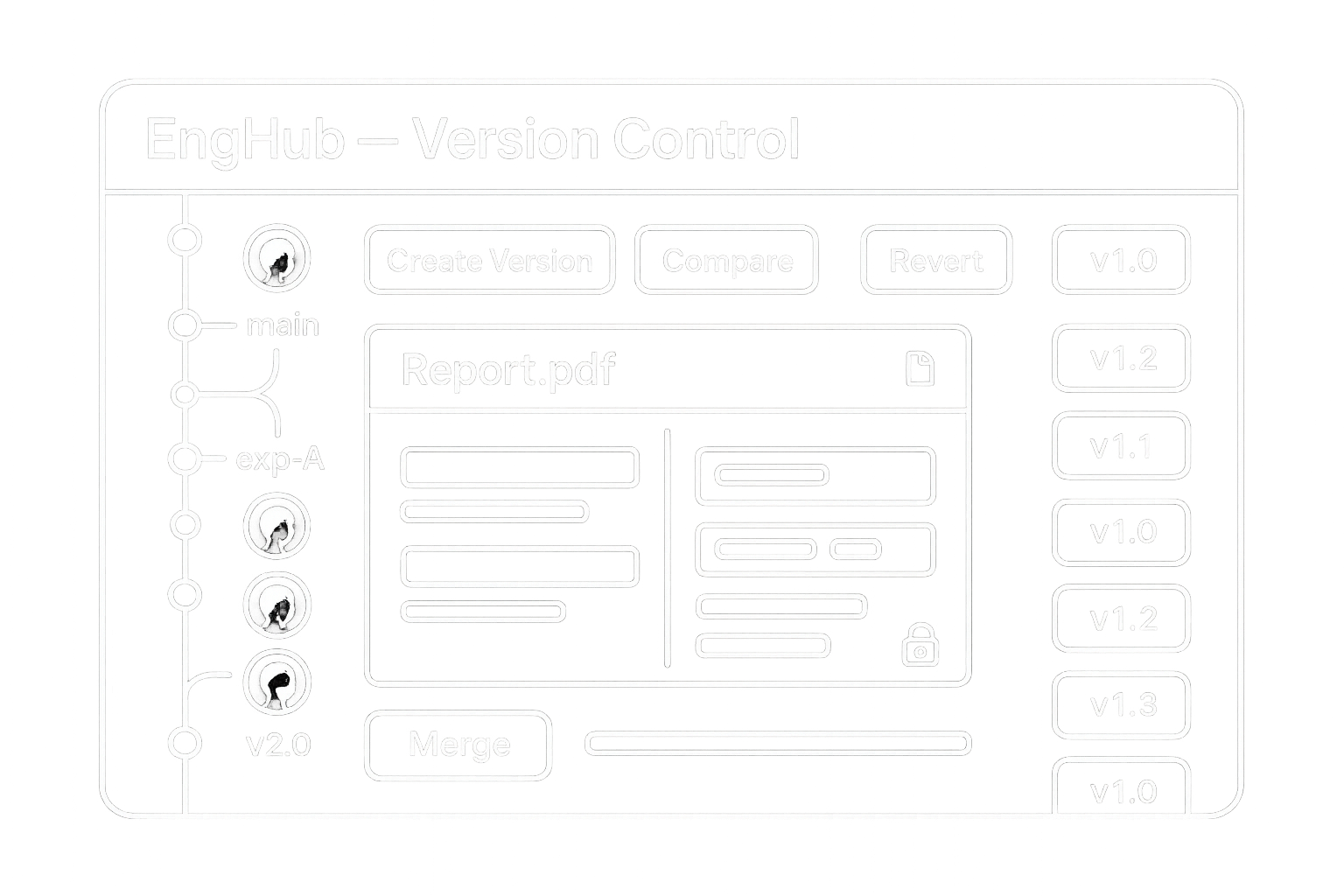 Version control UI with branches (main, exp-A, v2.0), file compare for Report.pdf, and one-click revert.